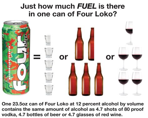 original 4 loko alcohol content.